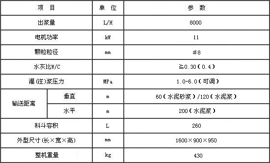 GS80E灌浆泵