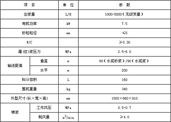 GSV40变量灌浆泵技术参数.jpg