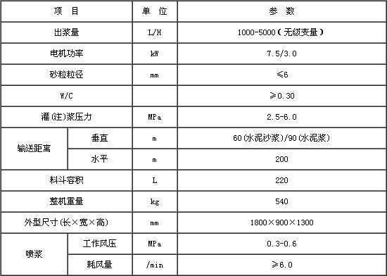 GSV40B变量灌浆泵技术参数.jpg