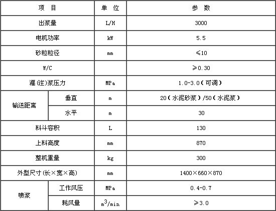 GSP30喷浆机技术参数.jpg